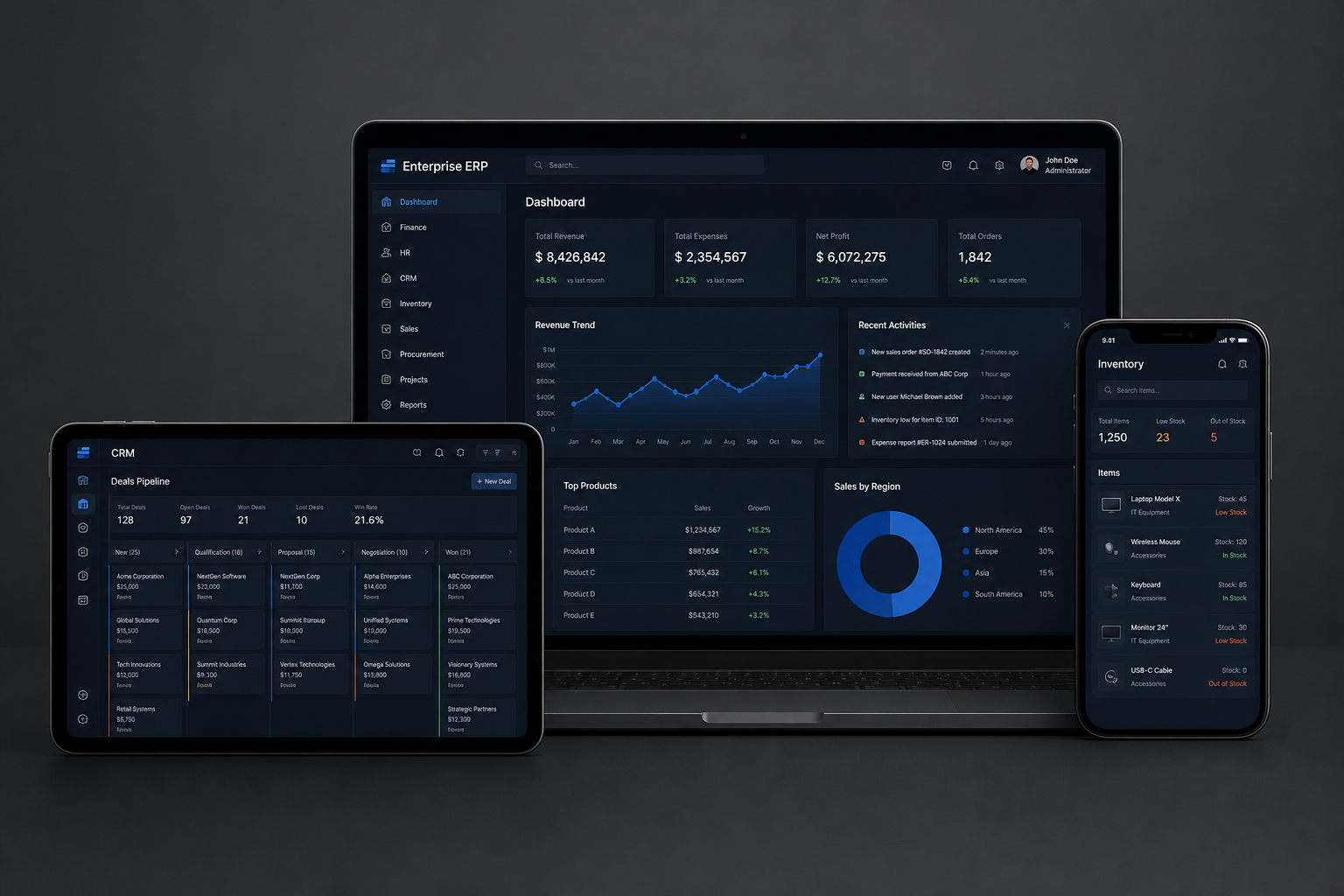 Sistemas empresariais ERP e CRM